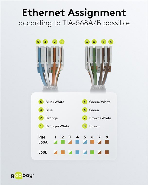 GOOBAY βύσμα RJ45 , CAT 6 UTP, tool-free, λευκό 7320 - Image 9