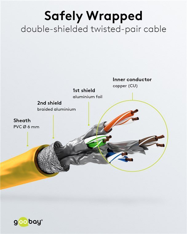 GOOBAY καλώδιο δικτύου , CAT 6 S/FTP, copper, 250MHz, 0.50m, κίτρινο 9650 - Image 4