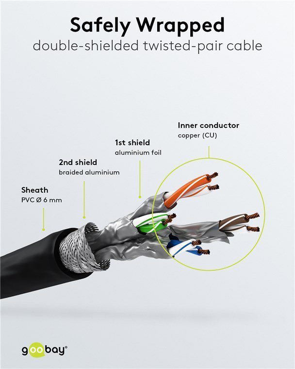 GOOBAY καλώδιο δικτύου , CAT 6 S/FTP, copper, 250MHz, 5m, μαύρο 9229 - Image 4