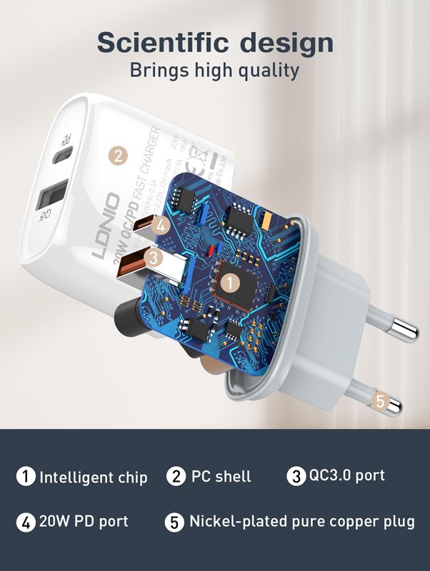 LDNIO φορτιστής τοίχου Q229 με καλώδιο, USB & USB-C, 20W PD, λευκός 5786 - Image 3
