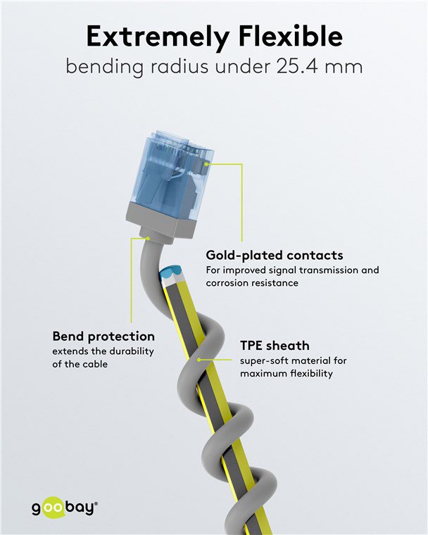 Cat 6a