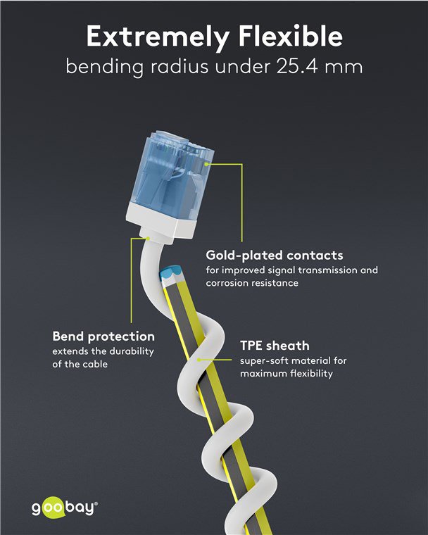 Cat 6a