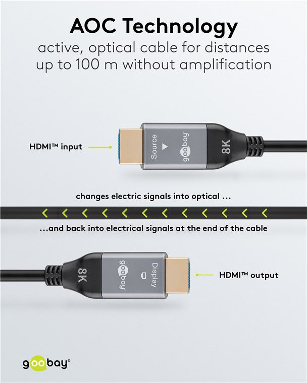 kalodio HDMI 2.1 me Ethernet, 8K/60Hz, 48 Gbps, 10m, mayro 9389 8K
