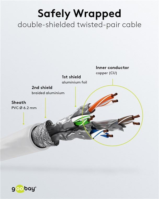 kalodio diktyoy, CAT 7 S/FTP, copper, 500MHz, 2m, leyko 9455 2m