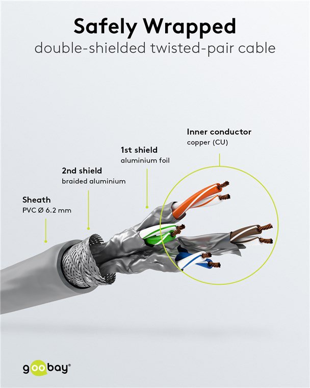 kalodio diktyoy, CAT 7 S/FTP, copper, 500MHz, 1.5m, gkri 9112 1.5m