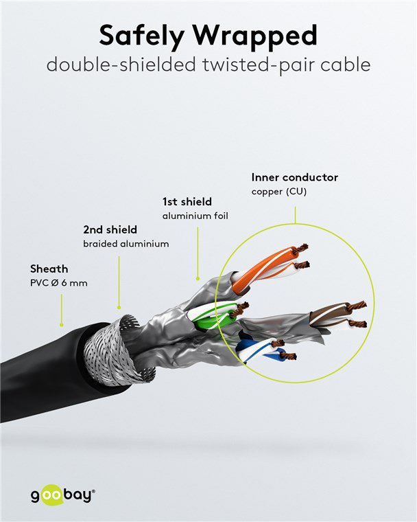kalodio diktyoy, CAT 6 S/FTP, copper, 250MHz, 0.15m, mayro 7880 0.15m