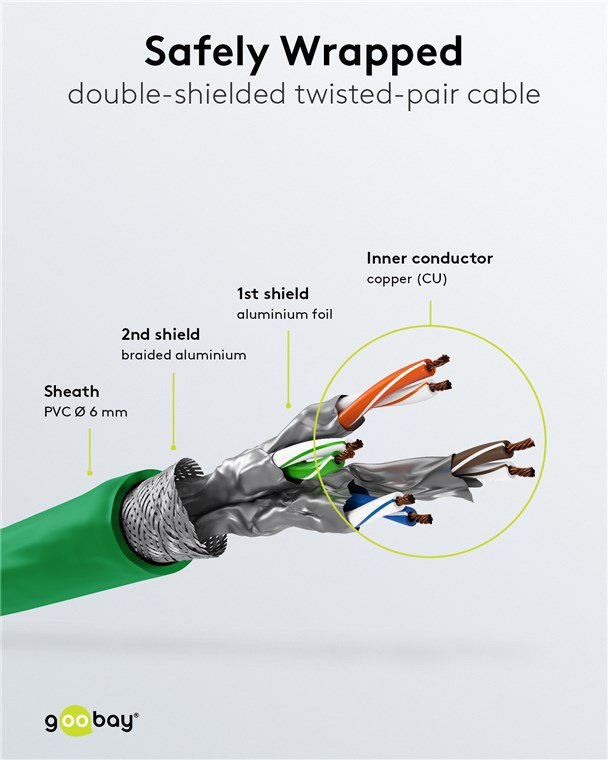 kalodio diktyoy, CAT 6 S/FTP, copper, 250MHz, 0.25m, prasino 9648 0.25m