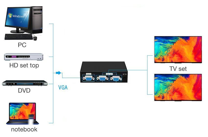 VGA splitter, 2 se 1, 1920x1440px, mayro 1408 VGA Splitter 2