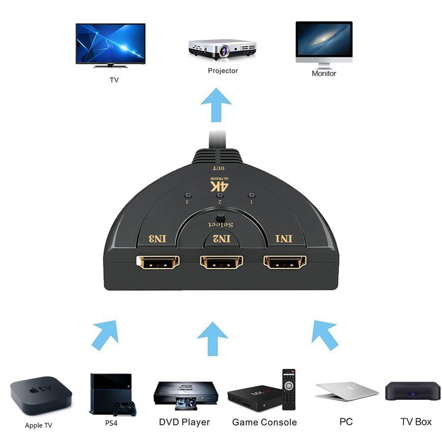 POWERTECH HDMI Switch , 3 σε 1, 4K, 0.50m, μαύρο 966 - Image 3