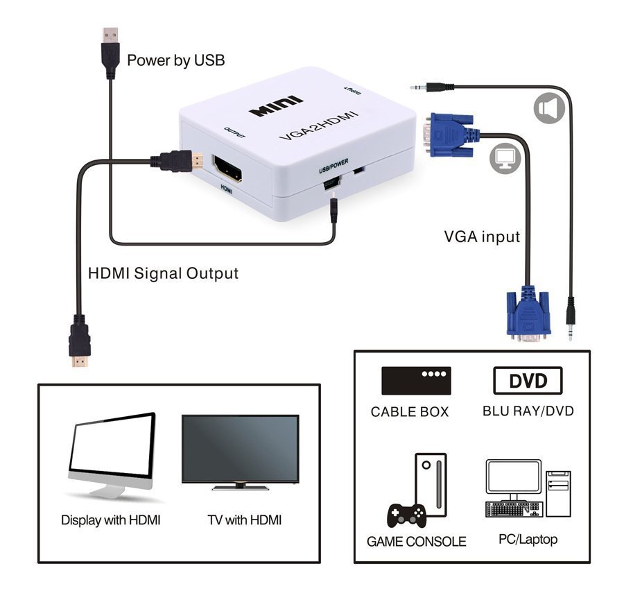 Video Converter VGA & 3.5mm Audio se HDMI, Full HD 1134 Metatropeas 2