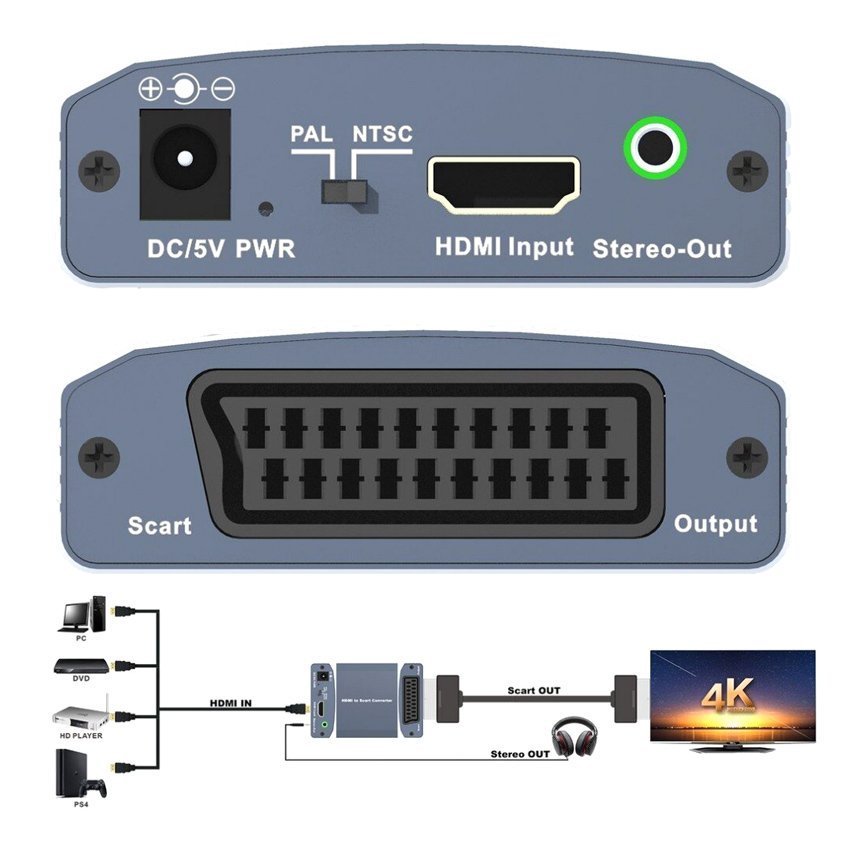 Video Converter apo HDMI se scart & 3.5mm, 4K 3825 Metatropeas 2