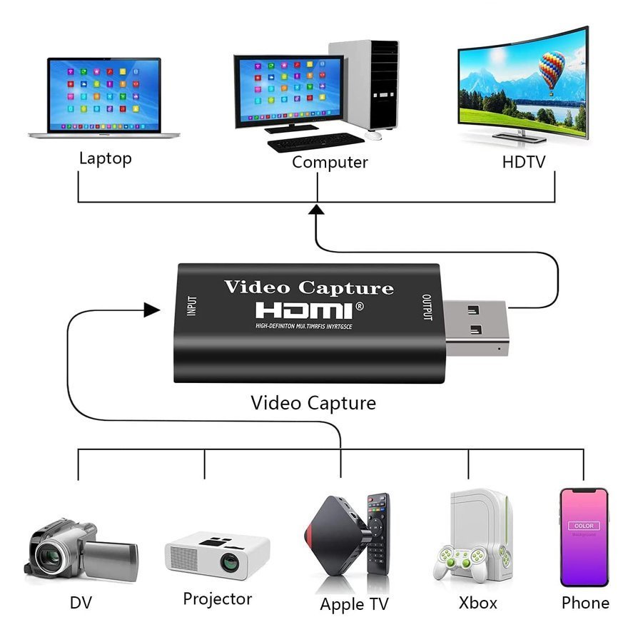 video capture, HDMI/USB syndesi, 4K/60Hz, mayro 4194 Video recorder 2