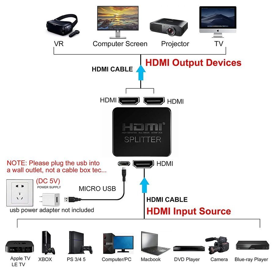HDMI splitter, 1-in se 2-out, 4K/30Hz, HDR/HDCP, mayro 5518 HDMI Splitter 2