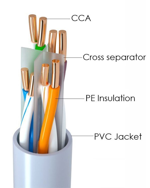 POWERTECH καλώδιο δικτύου , Cat 6 U/UTP, CCA, 24AWG, 305m, γκρι 4064 - Image 2
