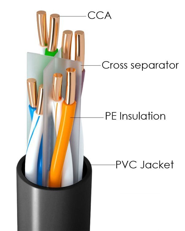 POWERTECH καλώδιο δικτύου , Cat 6 U/UTP, CCA, 24AWG, 305m, μαύρο 4066 - Image 2