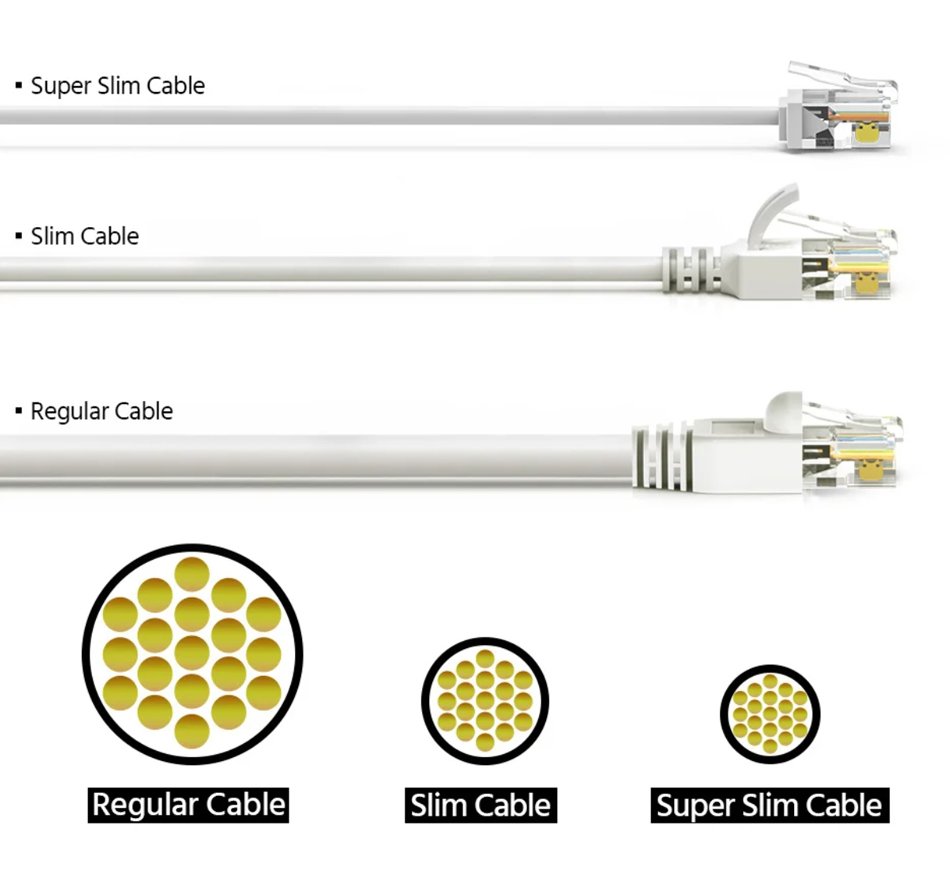 POWERTECH καλώδιο δικτύου , Cat 6A U/UTP, ultra slim, copper, 500MHz, 0.25m, γκρι 8902 - Image 2