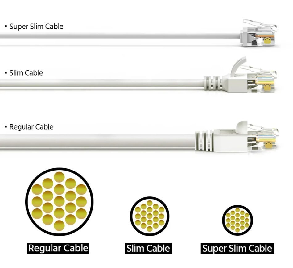 POWERTECH καλώδιο δικτύου , Cat 6A U/UTP, ultra slim, copper, 500MHz, 0.50m, γκρι 8903 - Image 2