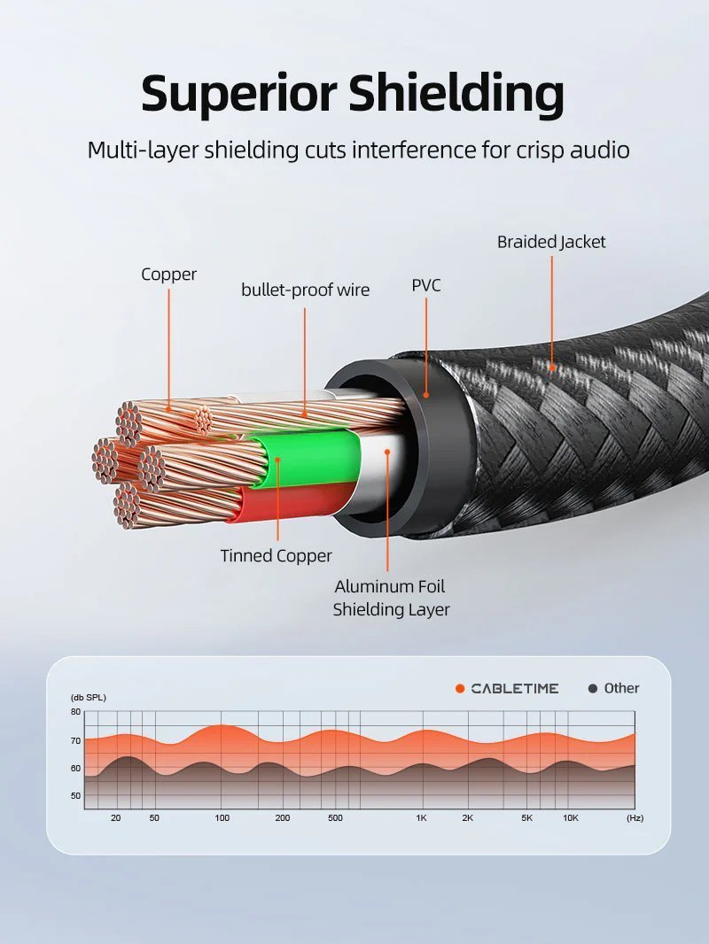 CABLETIME καλώδιο προέκτασης ήχου 3.5mm , gold plated, 2m, μαύρο 9413 - Image 5