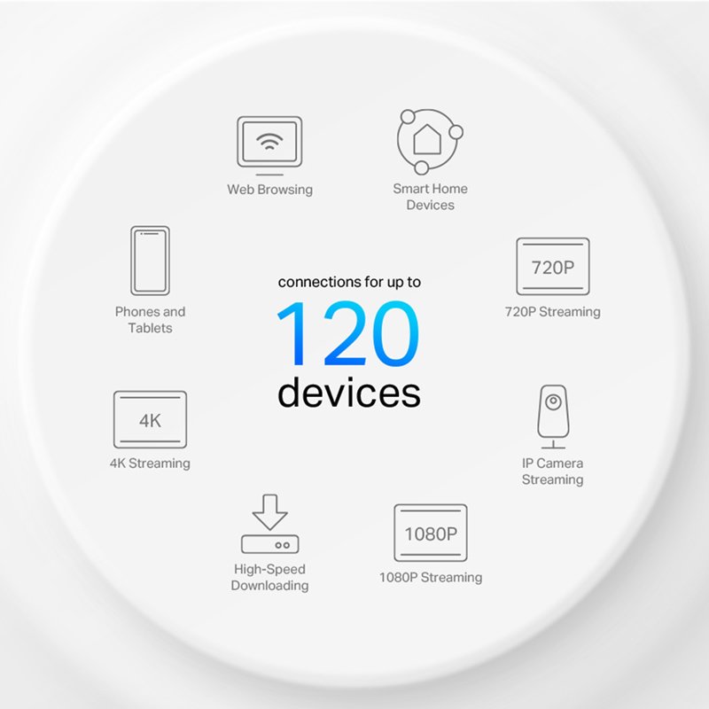 TP-LINK Home Mesh Wi-Fi 6 System eco X10, 1500Mbps AX1500, Ver. 1.0 7740 - Image 5