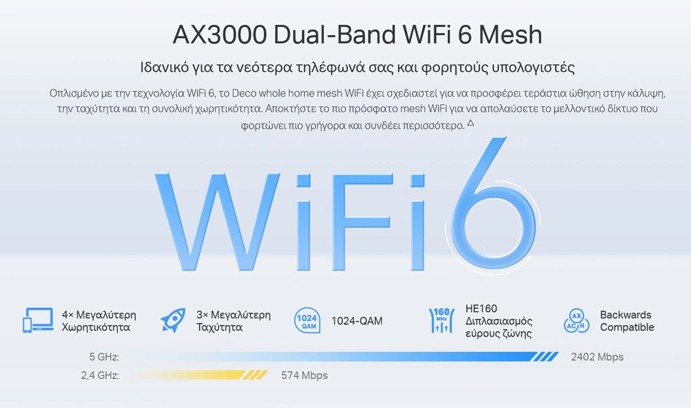 TP-LINK Whole Home Mesh eco X50-Outdoor AX3000 ual-Band Wi-Fi 6, Ver.1 5145 - Image 4