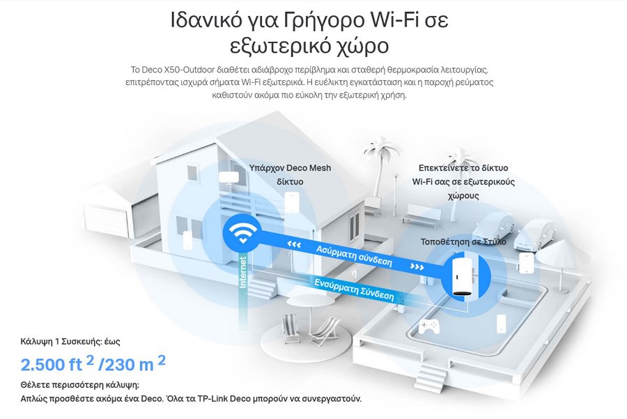 TP-LINK Whole Home Mesh eco X50-Outdoor AX3000 ual-Band Wi-Fi 6, Ver.1 5145 - Image 5