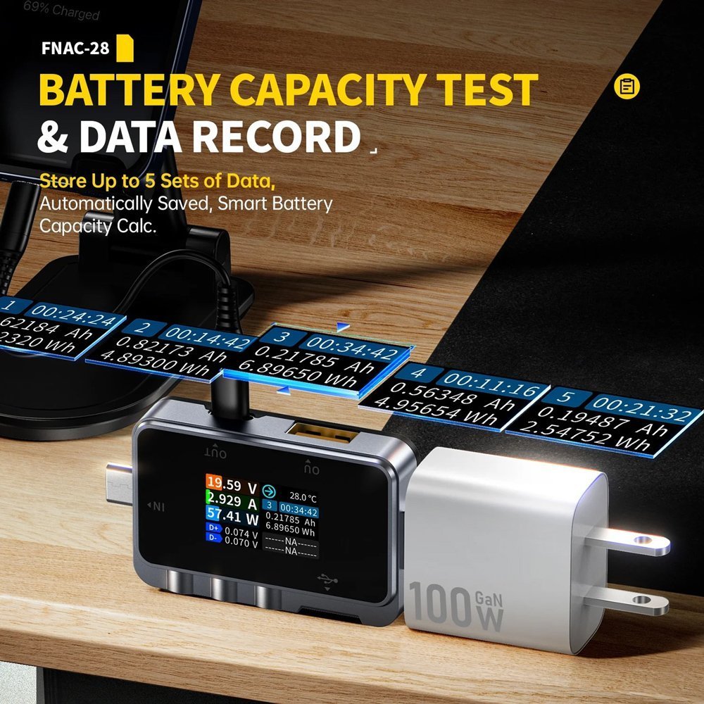 IRSI USB tester φόρτισης AC-28, USB & USB-C 8797 - Image 4
