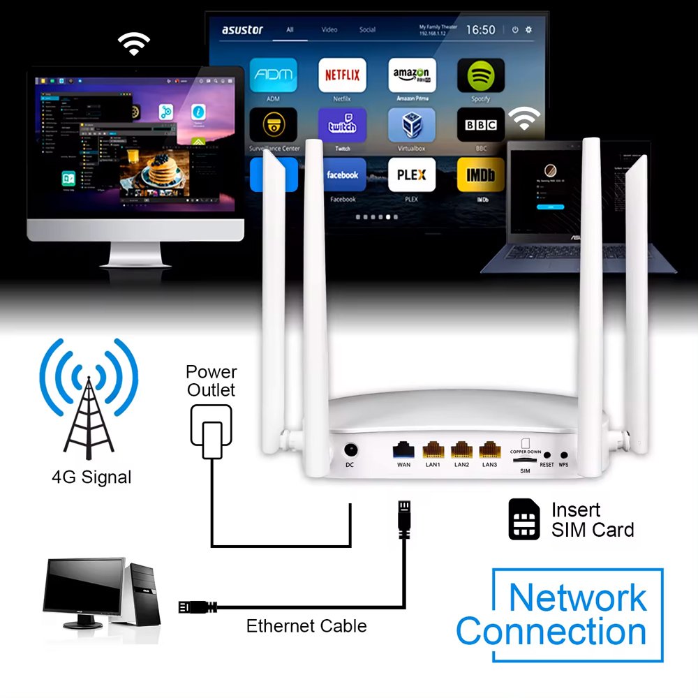 SUNCOMM router 4G LTE , 300Mbps Wi-Fi, 100Mbps LAN 6450 - Image 3