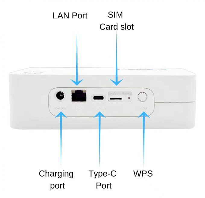 router 5G LTE me LAN thyra, Wi-Fi 6, dual band, 4000mAh 6183 5G Router 2