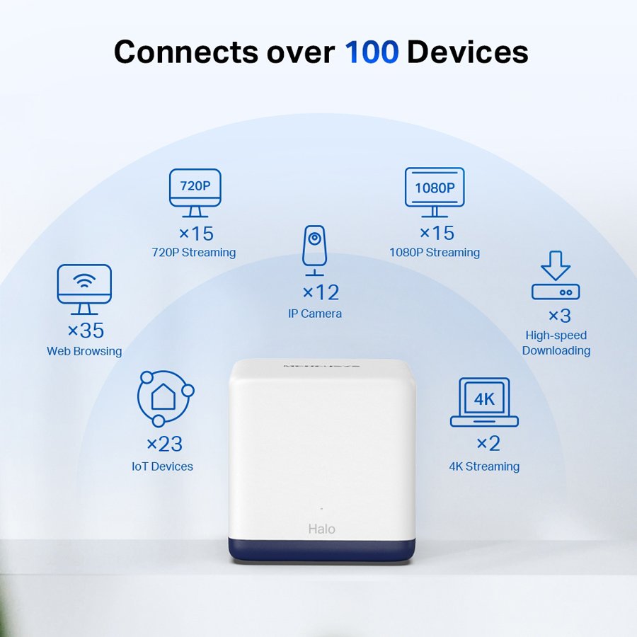 Mesh Wi-Fi System alo 50G, 1.9Gbps Dual Band, 3tmch, Ver. 1.0 3760 Mesh 4
