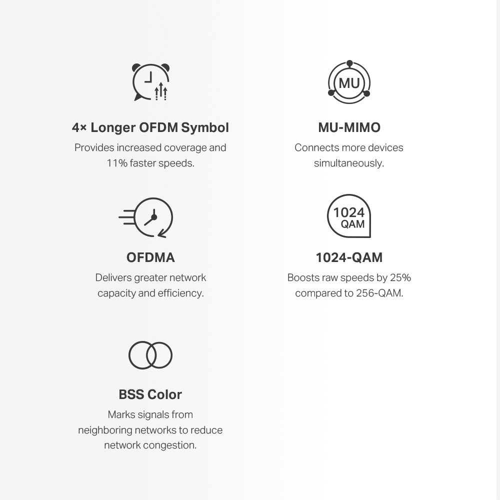 Mesh WiFi 6 System alo 60X, 1500Mbps Dual Band, 2tmch, V.1.0 7429 Mesh 5