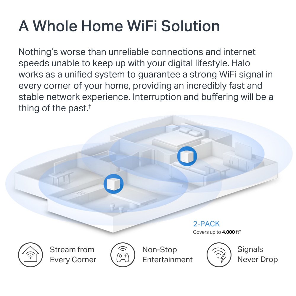 Mesh WiFi 6 System alo 60X, 1500Mbps Dual Band, 2tmch, V.1.0 7429 Mesh 6