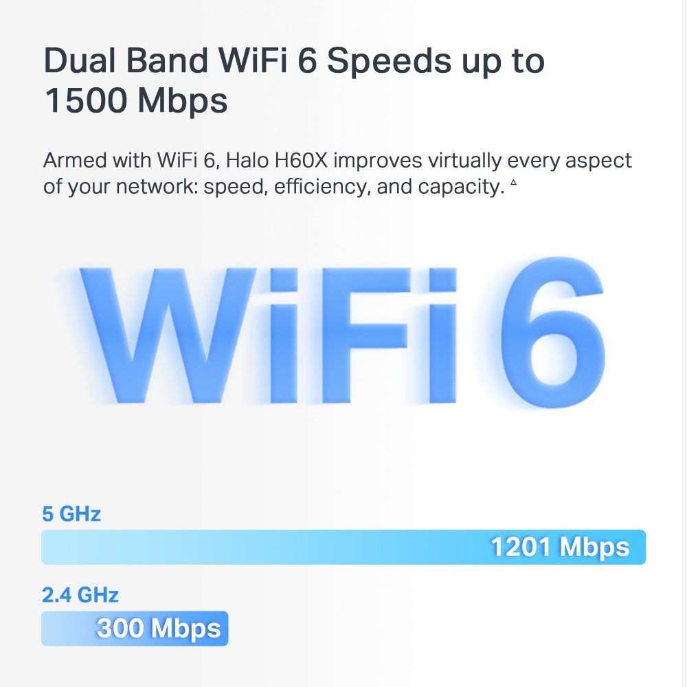 Mesh WiFi 6 System alo 60X, 1500Mbps Dual Band, 3tmch, V.1.0 7430 Mesh 4
