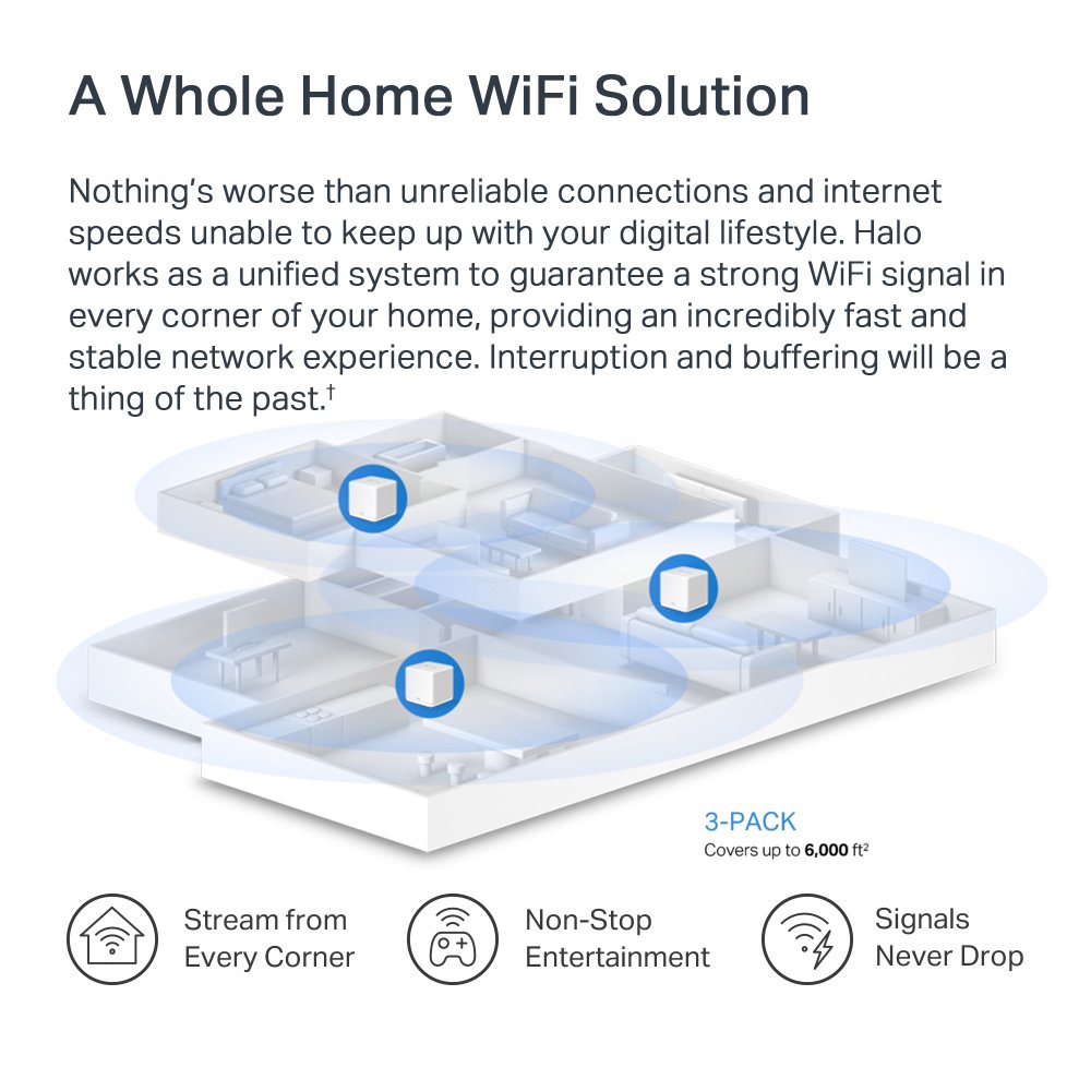 Mesh WiFi 6 System alo 60X, 1500Mbps Dual Band, 3tmch, V.1.0 7430 Mesh 6