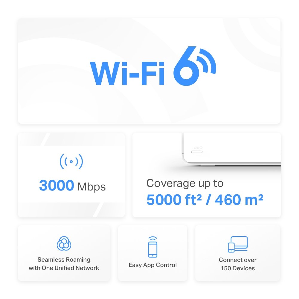 Mesh Wi-Fi 6 System alo 80X, 3Gbps Dual Band, 2tmch, Ver. 1.0 4471 Mesh 4