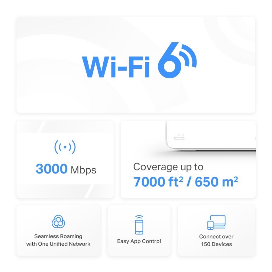 Mesh Wi-Fi 6 System alo 80X, 3Gbps Dual Band, 3tmch, Ver. 1.0 6151 Mesh 3
