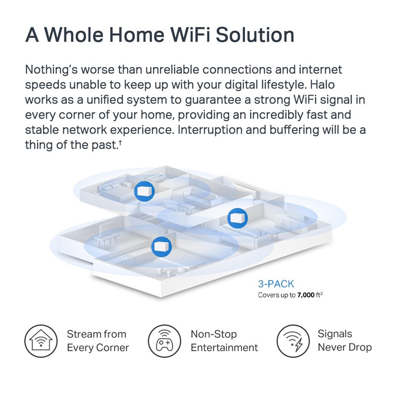 Mesh Wi-Fi 6 System alo 80X, 3Gbps Dual Band, 3tmch, Ver. 1.0 6151 Mesh 4