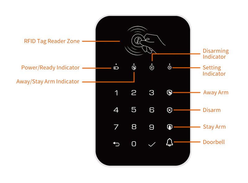 Asyrmato pliktrologio synagermoy, afis, RFID 5291 0 6