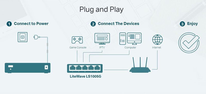 desktop switch LiteWave, 5-port 10/100/1000Mbps, Ver 3.0 4673 10 - 100 - 1000