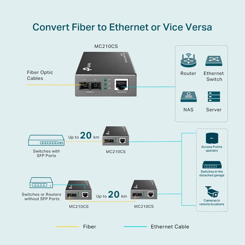 Gigabit Single-Mode Media Converter, Ver. 5.20 4693 0 4
