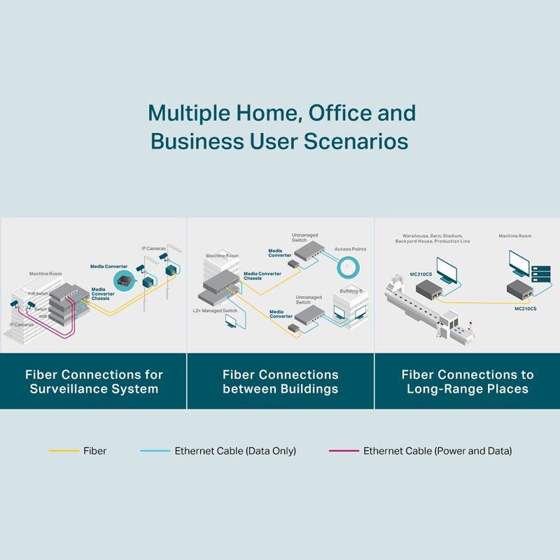 Gigabit Single-Mode Media Converter, Ver. 5.20 4693 0 5