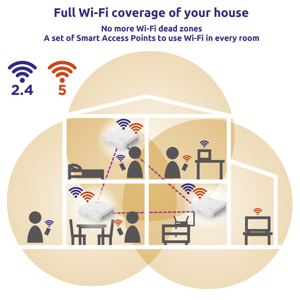STRONG WiFi esh Home Kit ATRIA 1200 V2, 1200bps Dual Band, 3τμχ 7363 - Image 3