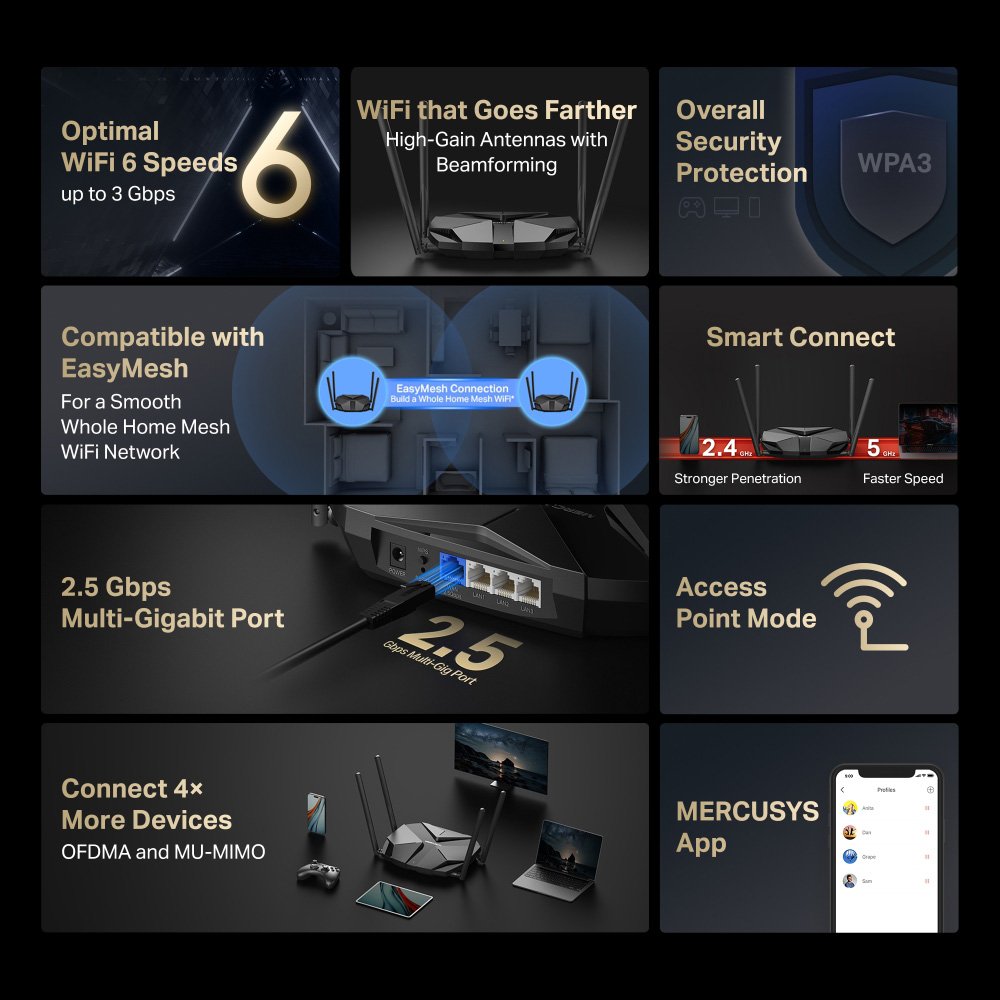 MERCUSYS router , Wi-Fi 6, 3Gbps AX3000, Dual Band 9602 - Image 2