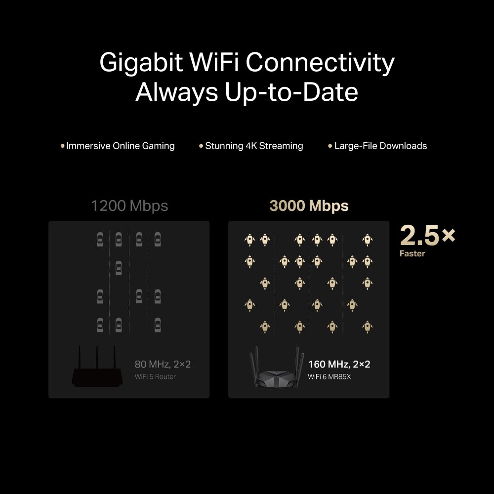 MERCUSYS router , Wi-Fi 6, 3Gbps AX3000, Dual Band 9602 - Image 4
