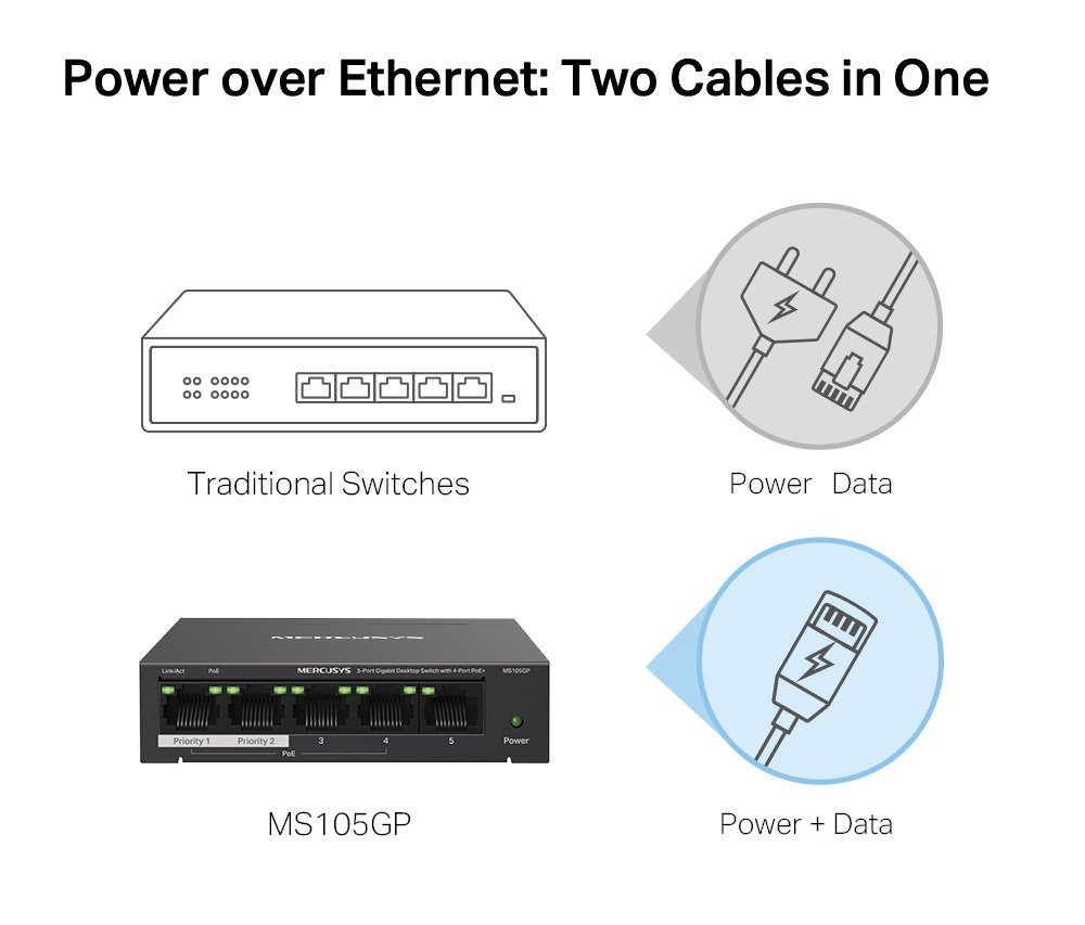 MERCUSYS Desktop Switch , 5x 10/100/1000 Mbps, PoE+, Ver. 1.0 5536 - Image 4