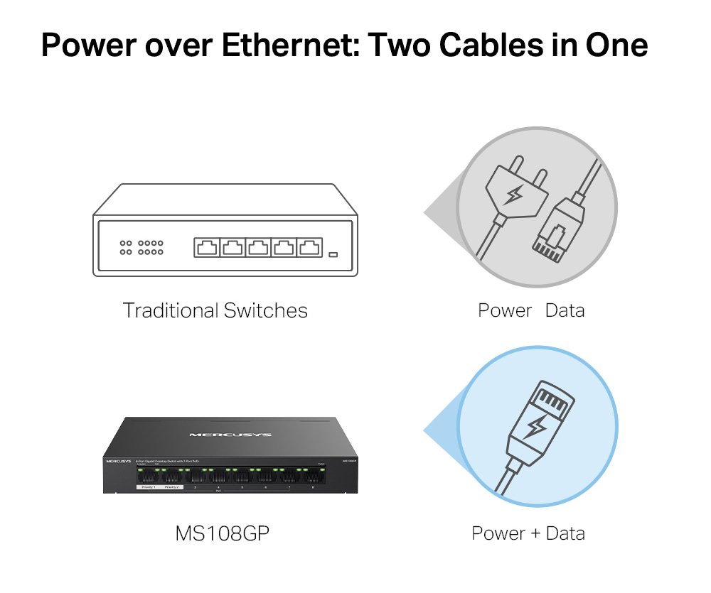 MERCUSYS Desktop Switch , 8x 10/100/1000 Mbps, PoE+, Ver. 1.0 5537 - Image 4