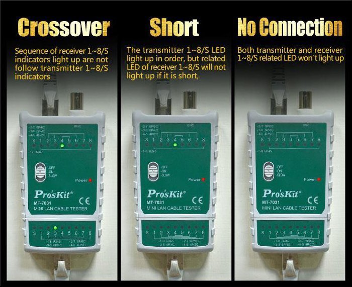 tester kalodion diktyoy gia RJ45/11/12/22 & BNC 6482 Ergaleia Diktyoy 7