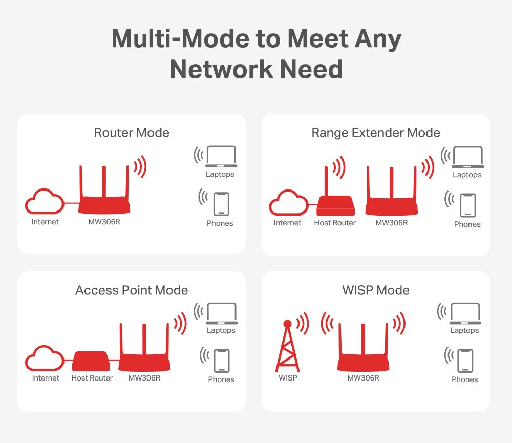 MERCUSYS router , 300Mbps, 3x 10/100Mbps LAN, Ver 1.20 9368 - Image 4