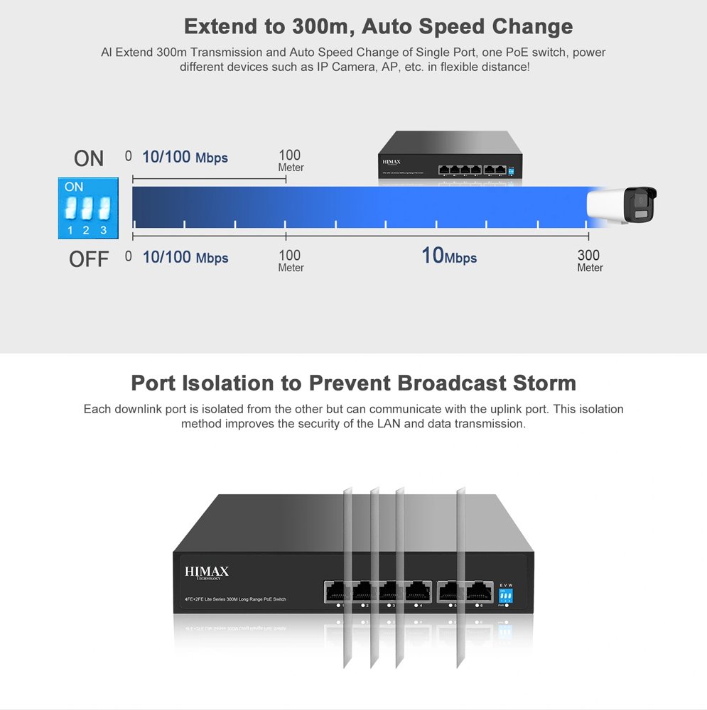 PoE switch, 4x Ethernet PoE & 2x Ethernet thyres, eos 100Mbps 7870 10 - 100