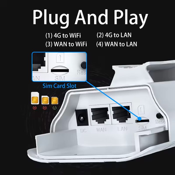 outdoor 4G LTE CPE, 300Mbps Wi-Fi, 100Mbps LAN, IP65 6449 4G Router 3