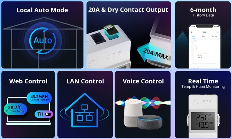 SONOFF smart διακόπτης ελέγχου θερμοκρασίας/υγρασίας , WiFi, 20A 4029 - Image 3